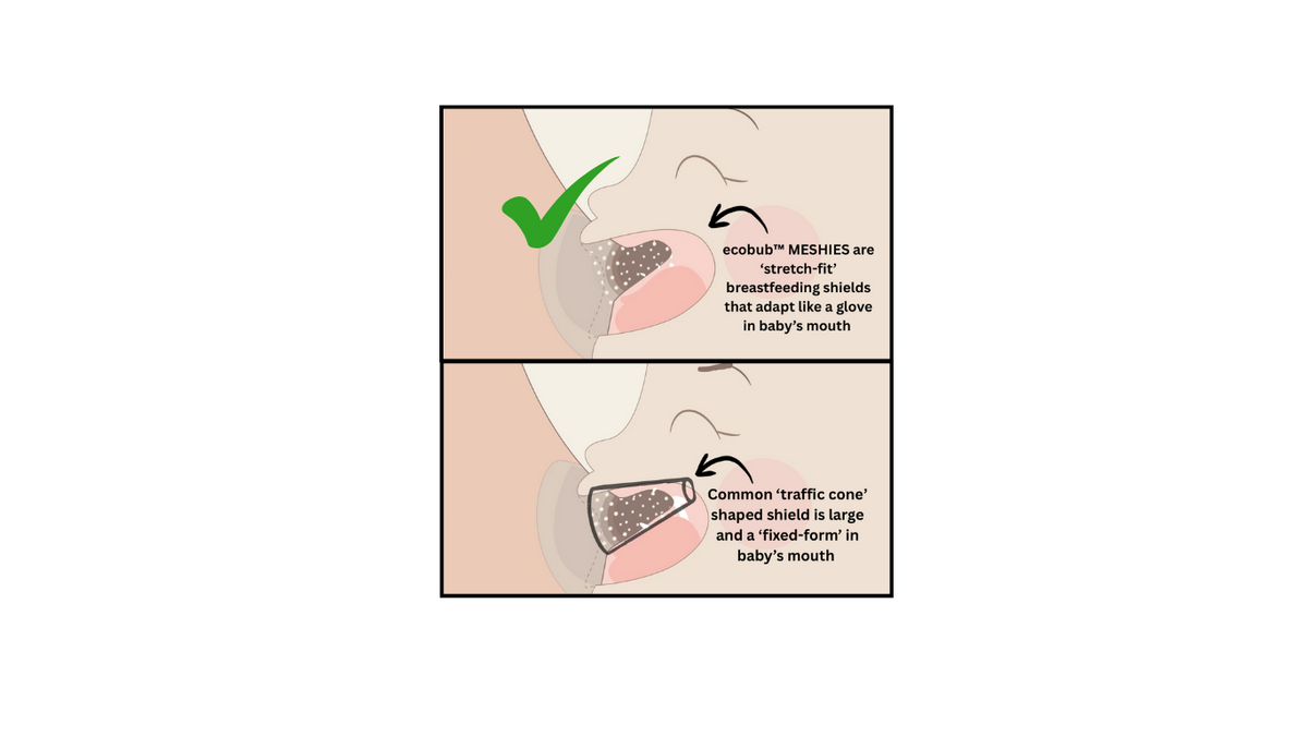Drawing showing the difference between an ecobub nipple shield stretching and a rigid shield